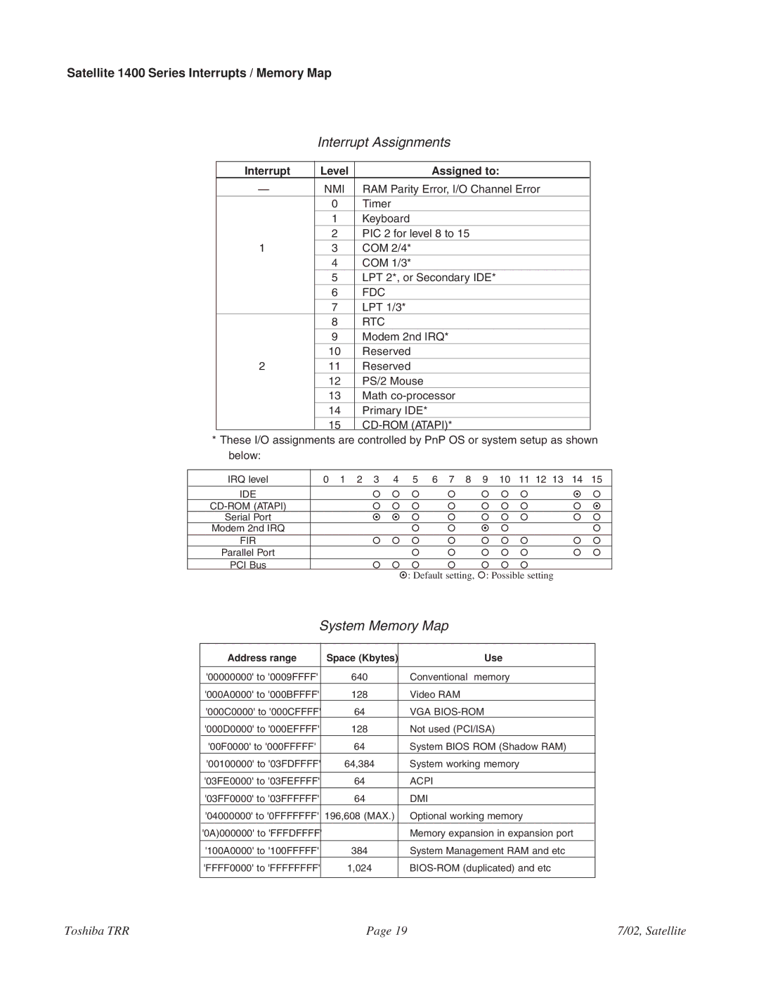 Toshiba 1405-S151, 1405-S152 specifications Satellite 1400 Series Interrupts / Memory Map, Interrupt Level Assigned to 