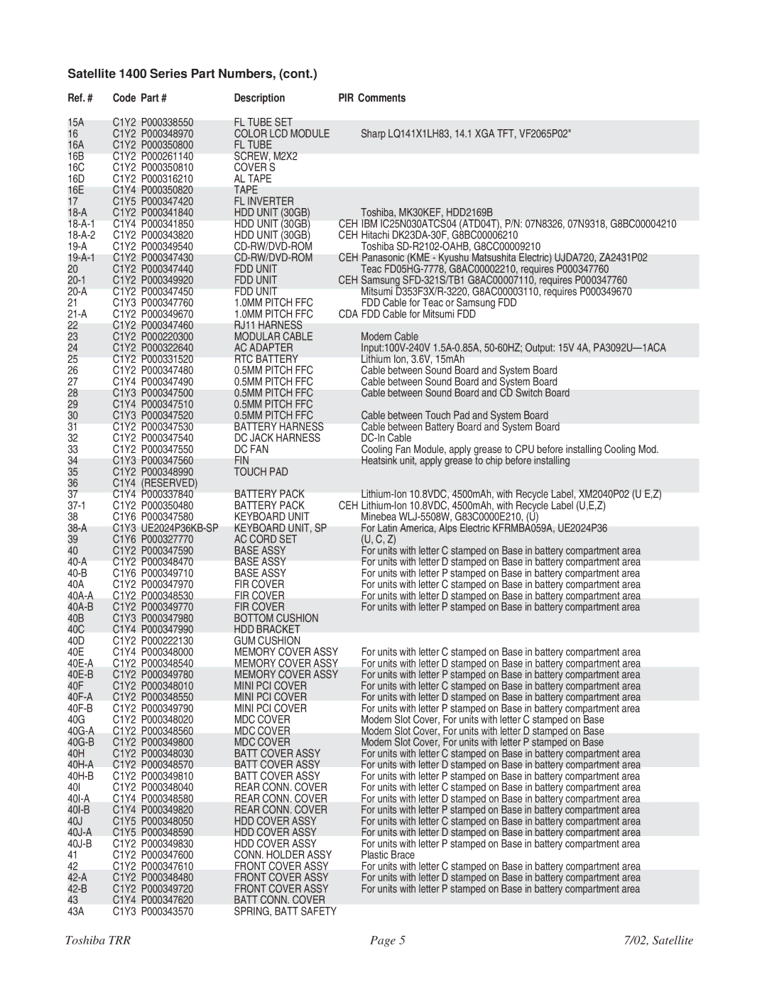 Toshiba 1405-S152, 1405-S151 specifications Satellite 1400 Series Part Numbers, Ref. # Code Description PIR Comments 