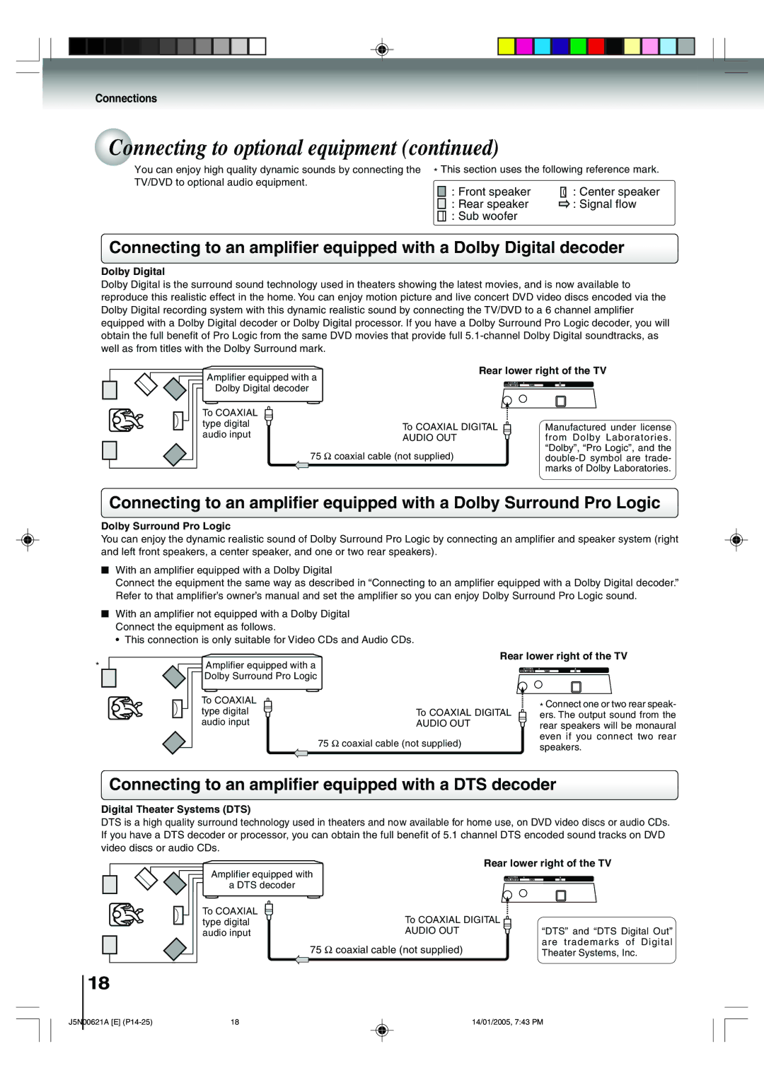 Toshiba 14DLV75 Connecting to an amplifier equipped with a DTS decoder, Dolby Digital, Rear lower right of the TV 