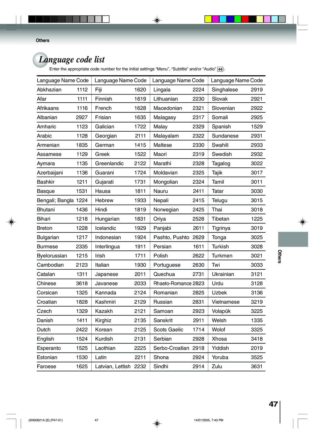 Toshiba 14DLV75 owner manual Language code list, Others 