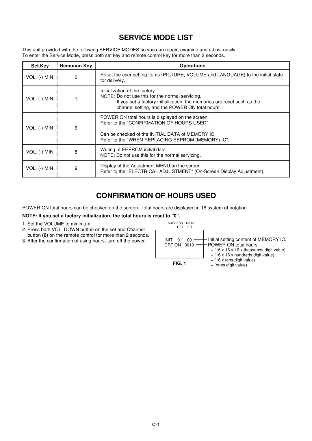 Toshiba 14N21NS service manual Service Mode List, Confirmation of Hours Used, Set Key Remocon Key Operations 