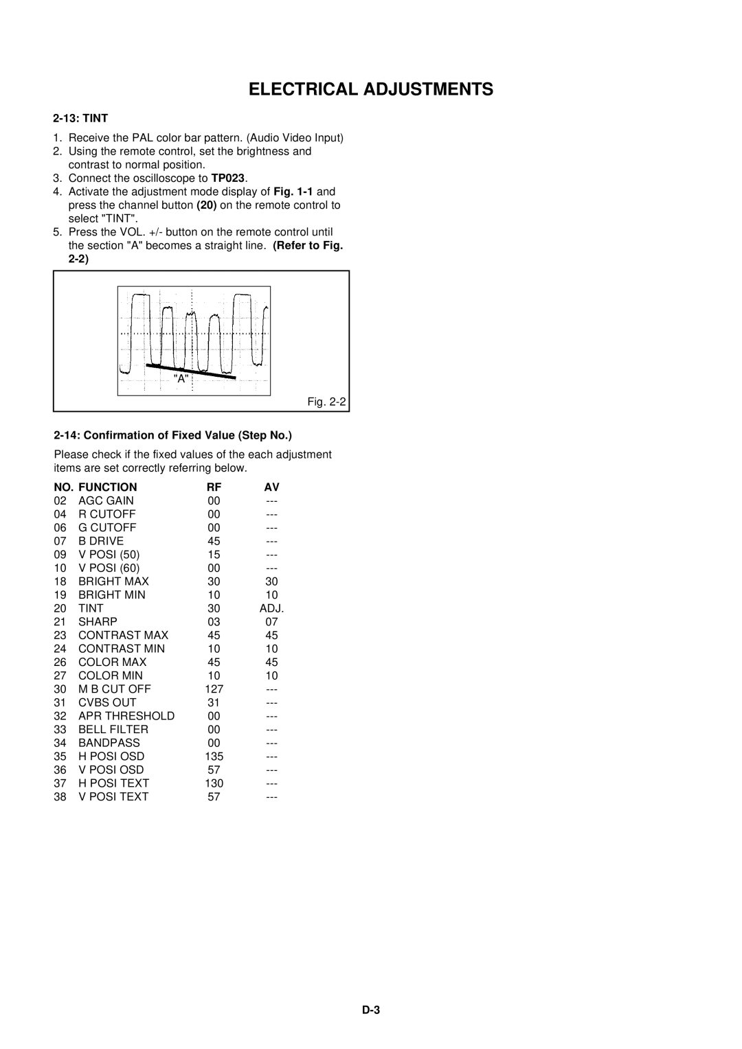 Toshiba 14N21NS service manual Tint, Confirmation of Fixed Value Step No, NO. Function 