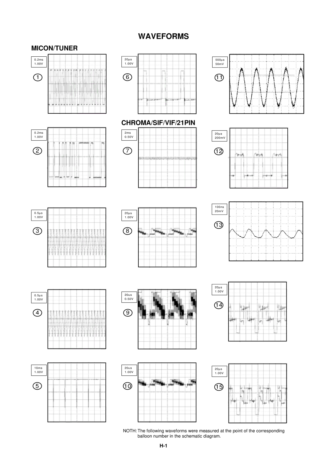 Toshiba 14N21NS service manual Waveforms, Micon/Tuner, CHROMA/SIF/VIF/21PIN 