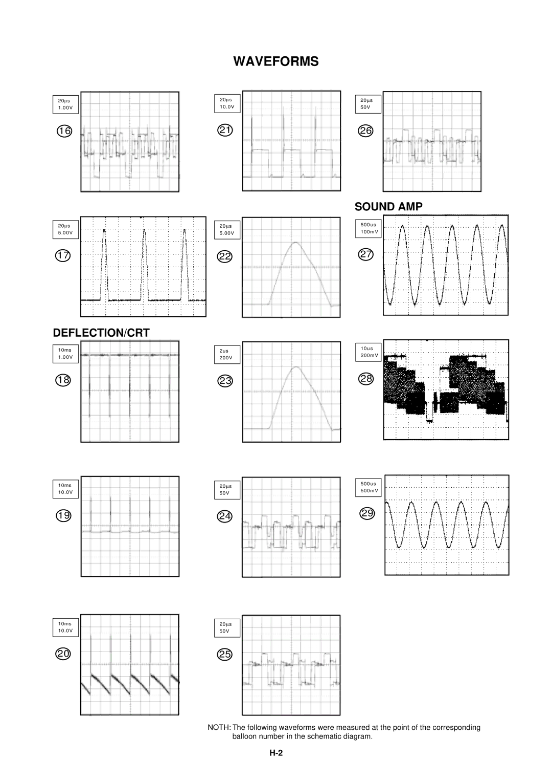 Toshiba 14N21NS service manual Deflection/Crt, Sound AMP 