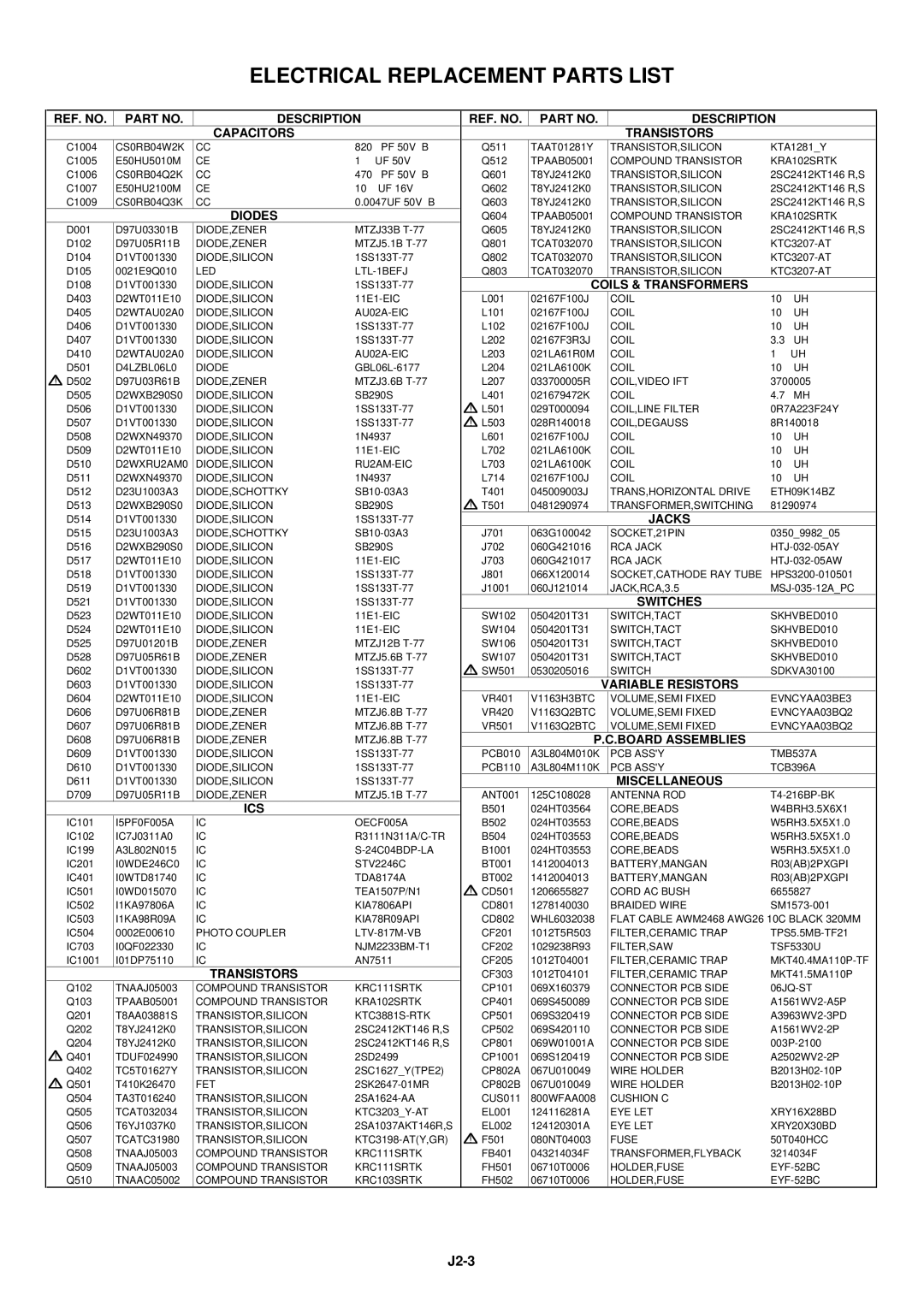 Toshiba 14N21NS service manual J2-3 