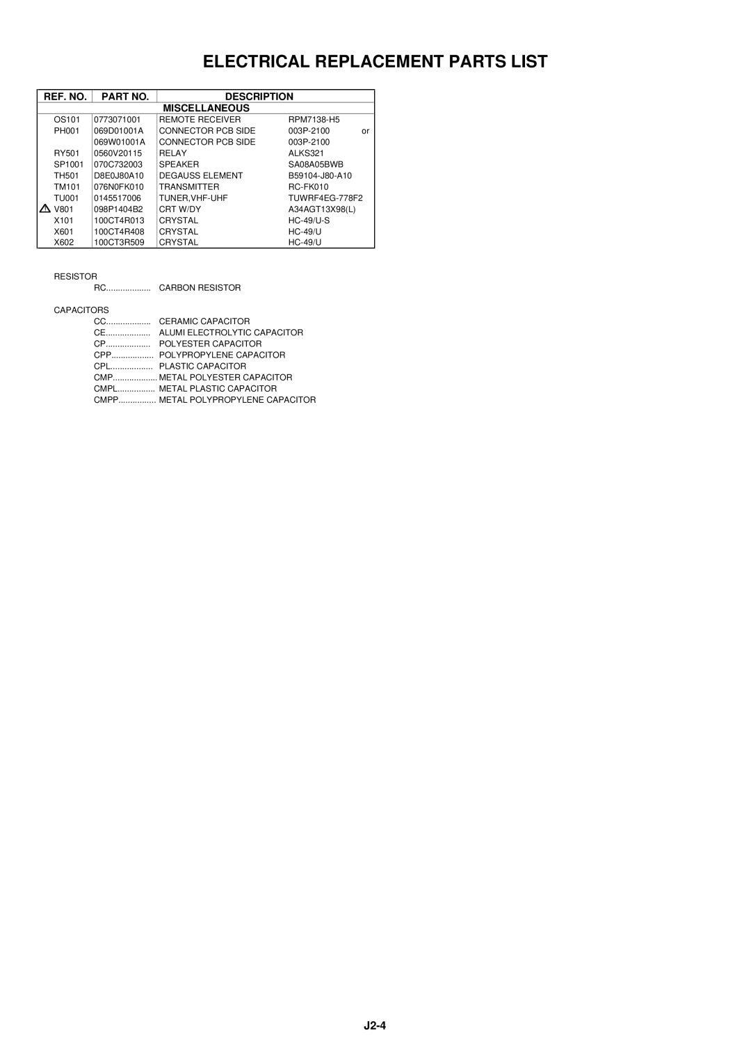 Toshiba 14N21NS service manual J2-4, REF. no Description Miscellaneous 