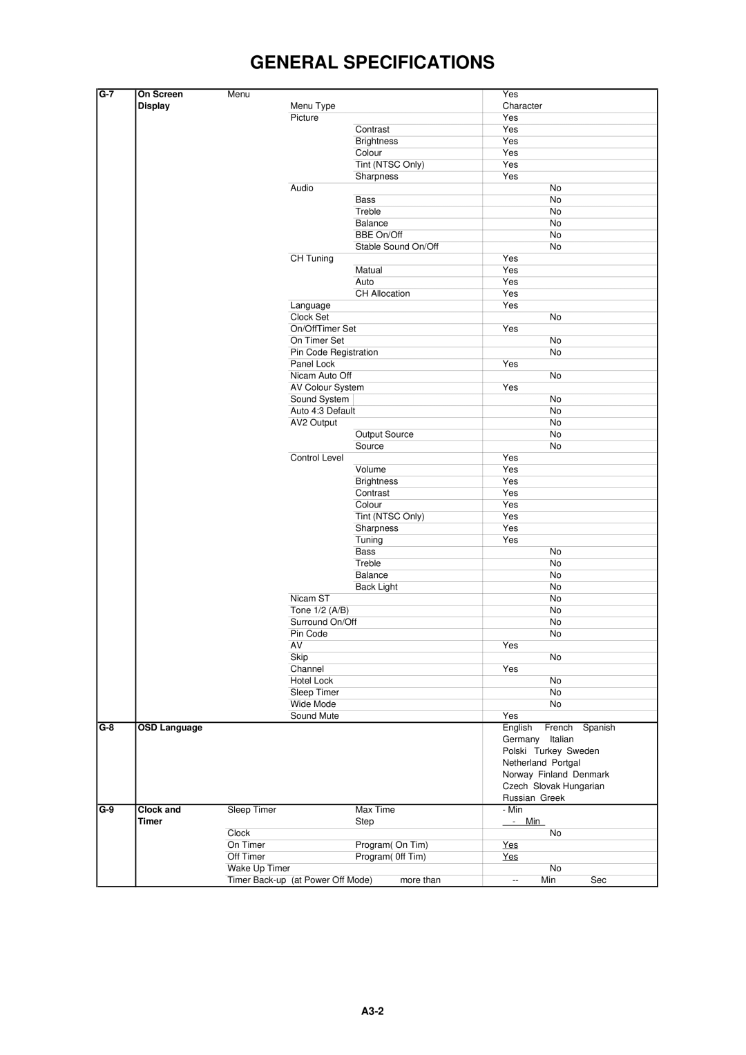 Toshiba 14N21NS service manual On Screen, Display, OSD Language, Clock, Timer 