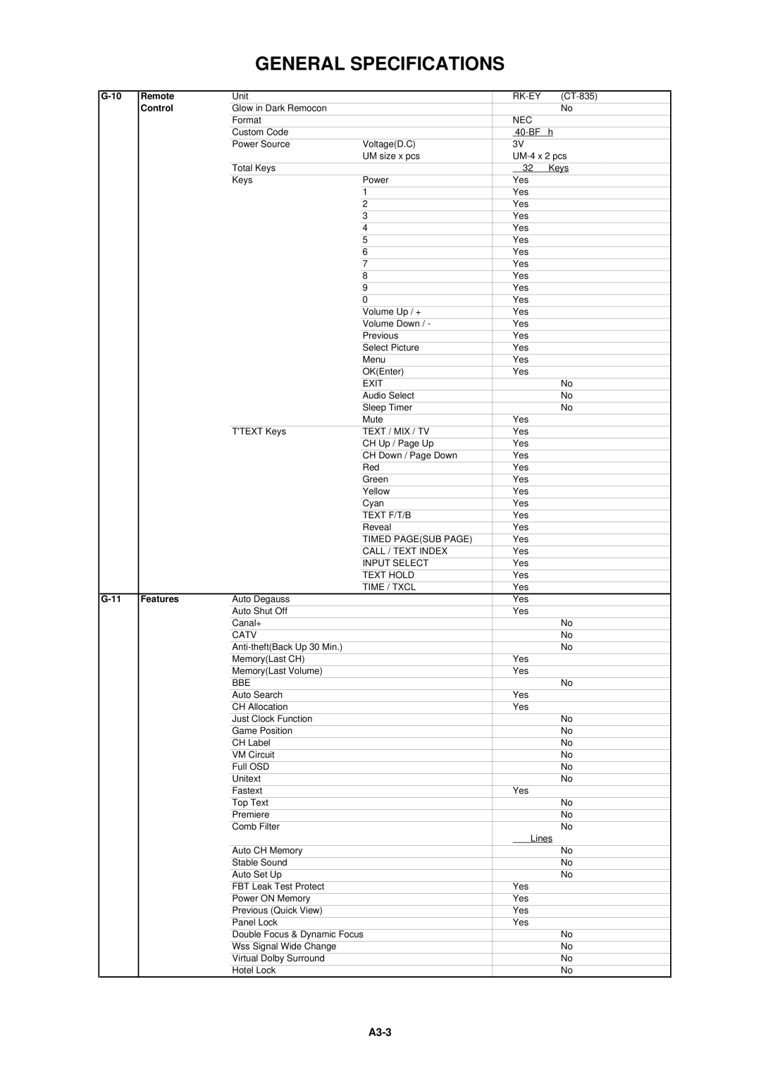 Toshiba 14N21NS service manual Remote, Control, Features 