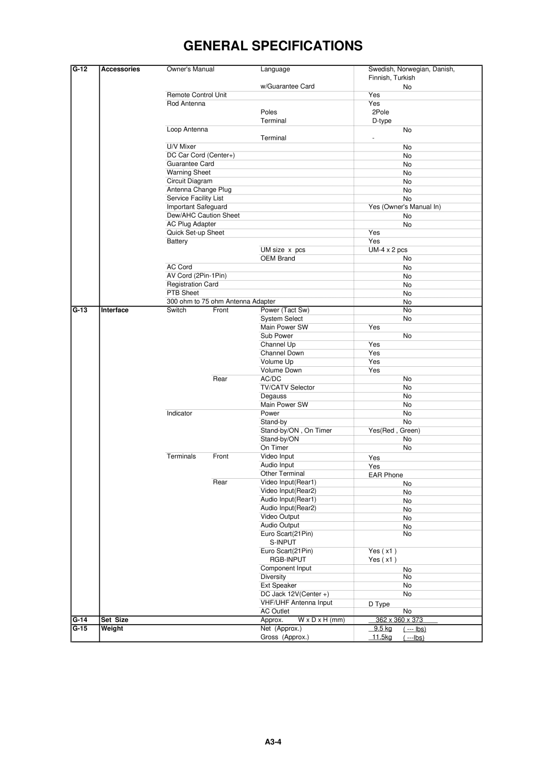 Toshiba 14N21NS service manual Accessories, Interface, Set Size, Weight 