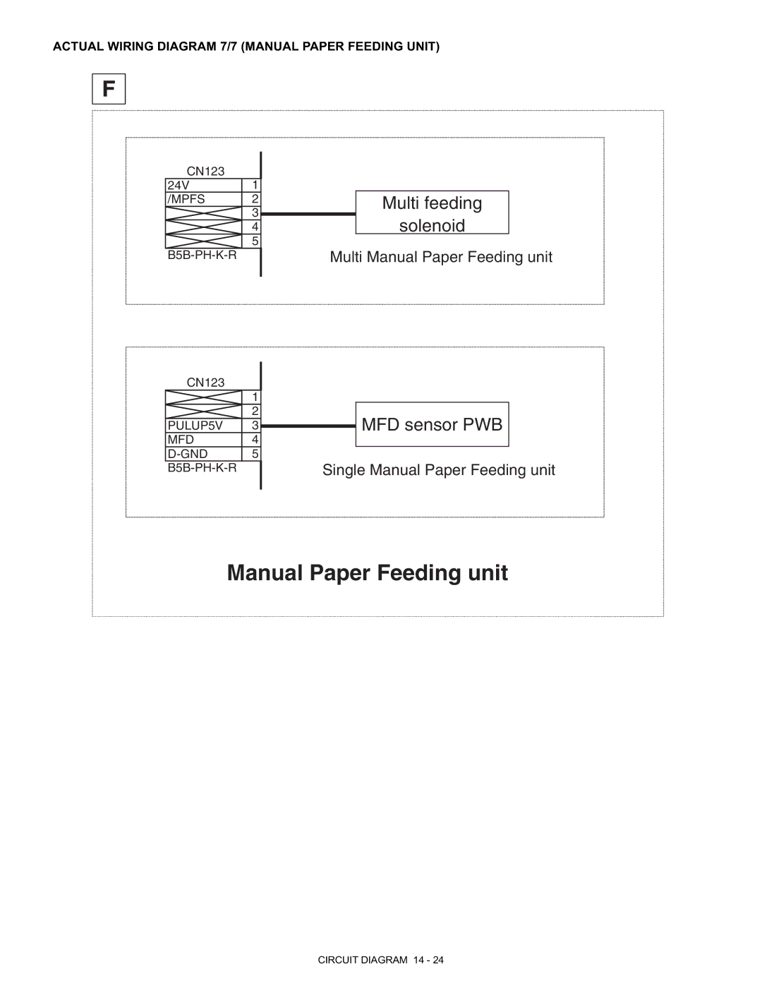 Toshiba [DP-1210, 150, 1510], e-STUDIO120 manual Manual Paper Feeding unit 