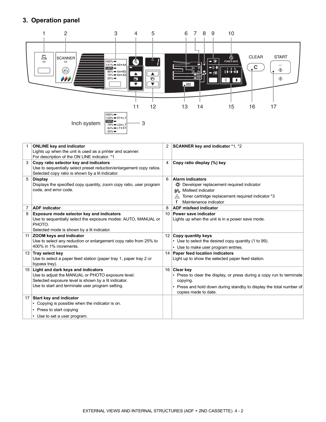 Toshiba e-STUDIO120, 150, [DP-1210, 1510] manual # $% 