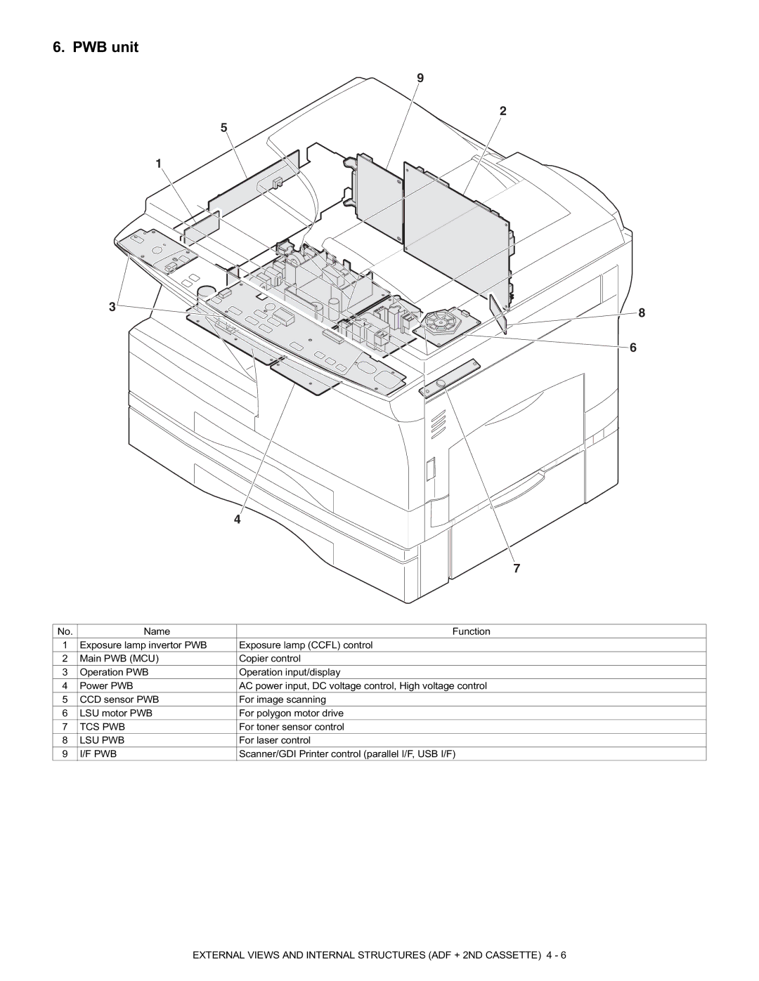 Toshiba e-STUDIO120, 150, [DP-1210, 1510] manual 