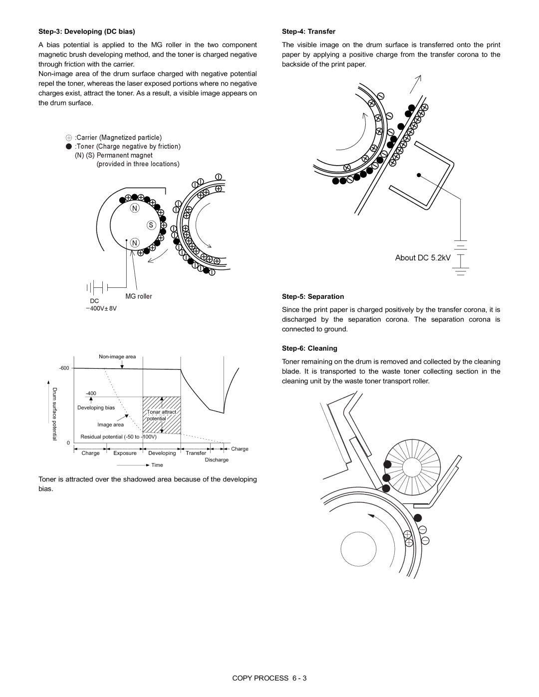 Toshiba [DP-1210, 150, 1510], e-STUDIO120 manual About DC 5.2kV, $-+, MG roller 