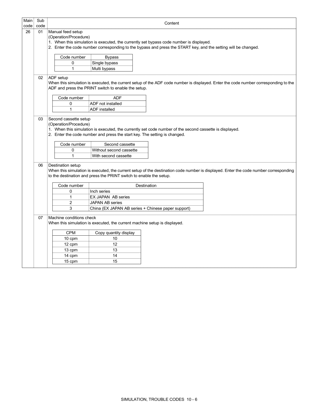 Toshiba e-STUDIO120, 150, [DP-1210, 1510] manual %# .#!%, +!.%#, #2.! #, #$%++, ##!% 