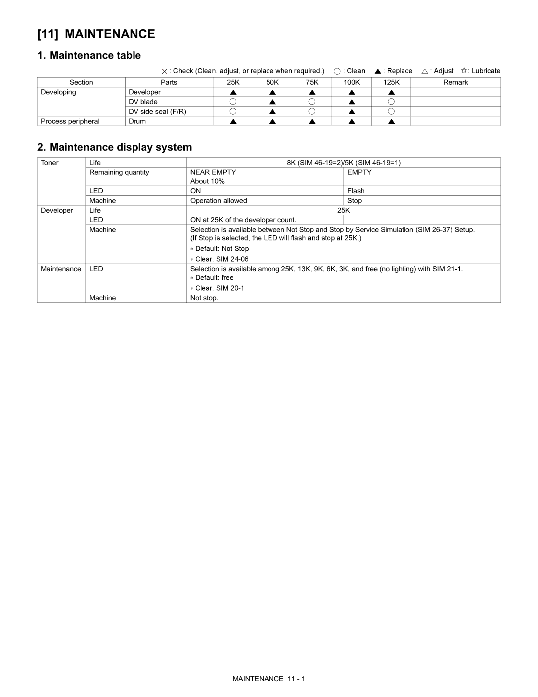 Toshiba 1510], 150, [DP-1210 manual If Stop is selected, the LED will flash and stop at 25K, ∗ Default Not Stop ∗ Clear SIM 