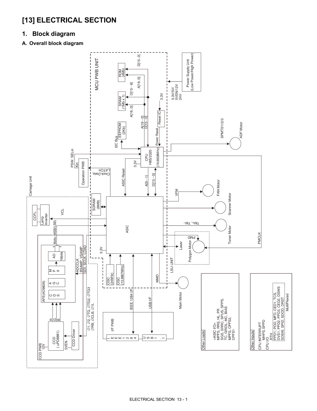 Toshiba [DP-1210, 150, 1510], e-STUDIO120 manual MCU PWB Unit 