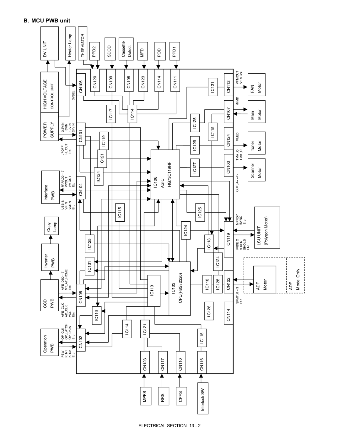 Toshiba 1510], 150, [DP-1210, e-STUDIO120 manual #$%, Power High Voltage PWB Supply 