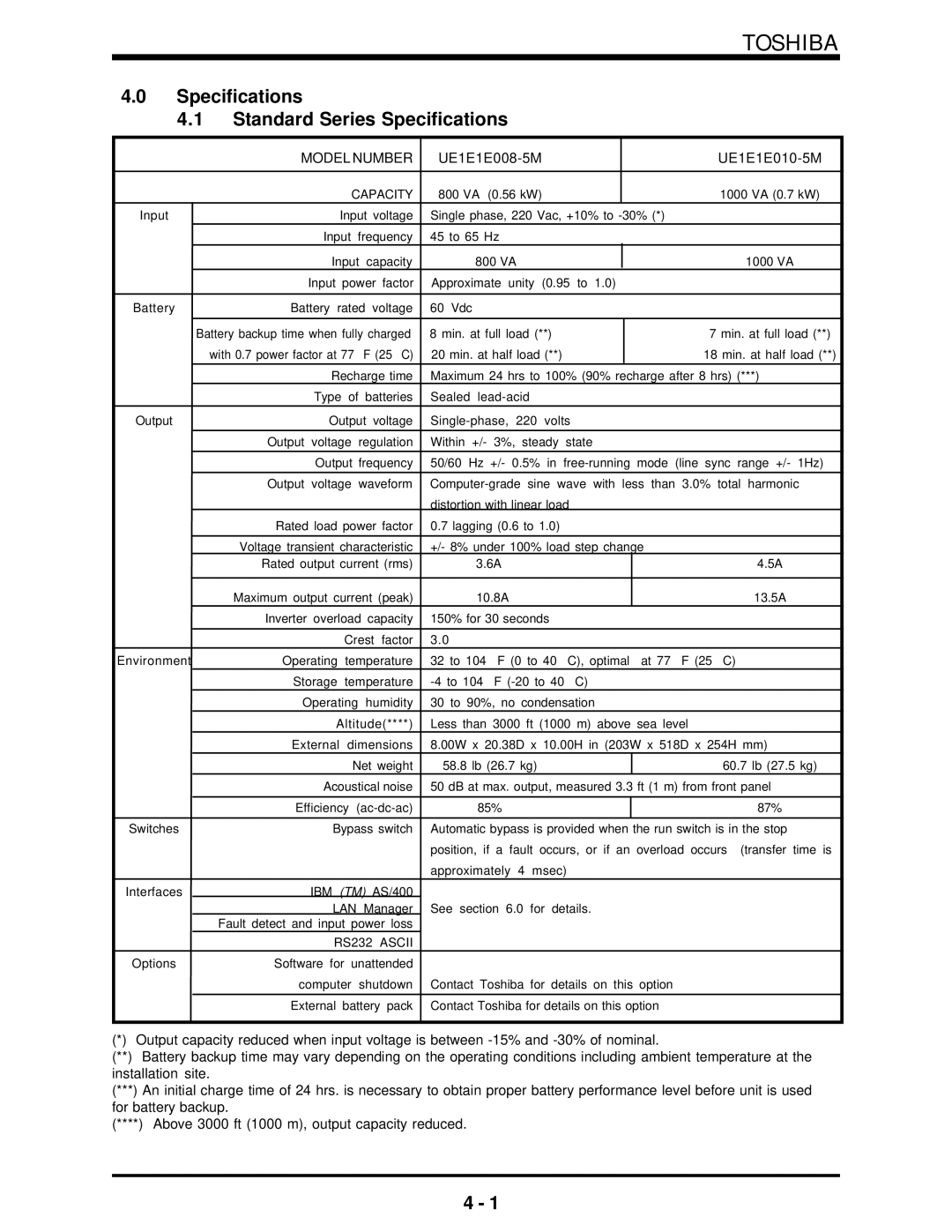 Toshiba 1500 Plus manual Specifications Standard Series Specifications, Model Number 