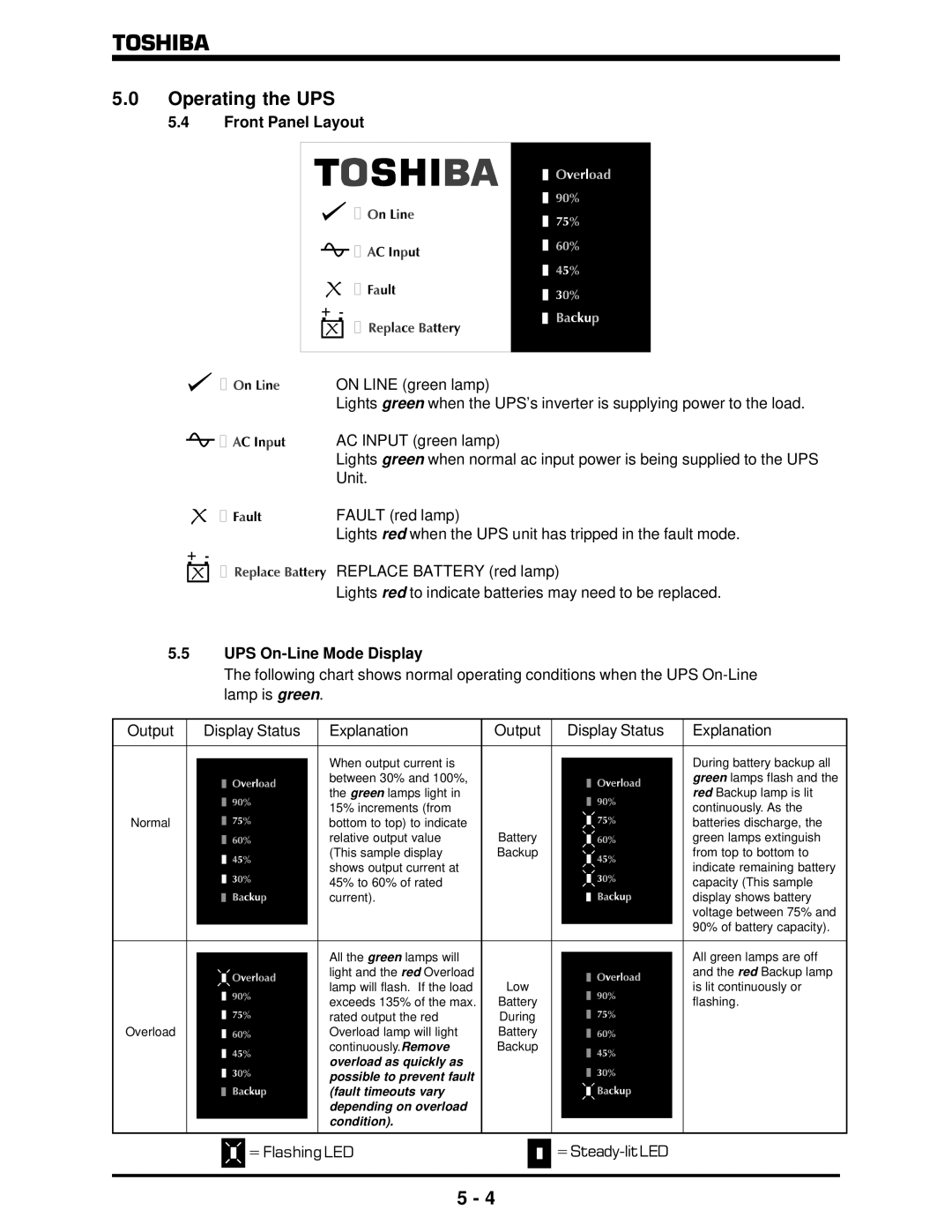 Toshiba 1500 Plus manual Front Panel Layout, UPS On-Line Mode Display 