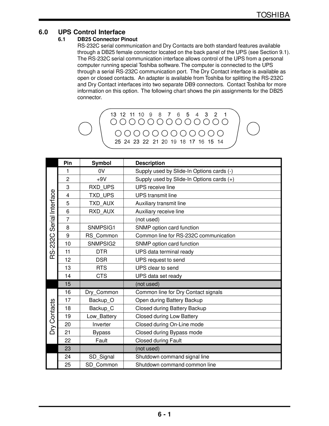 Toshiba 1500 Plus manual DB25 Connector Pinout, Pin Symbol Description 