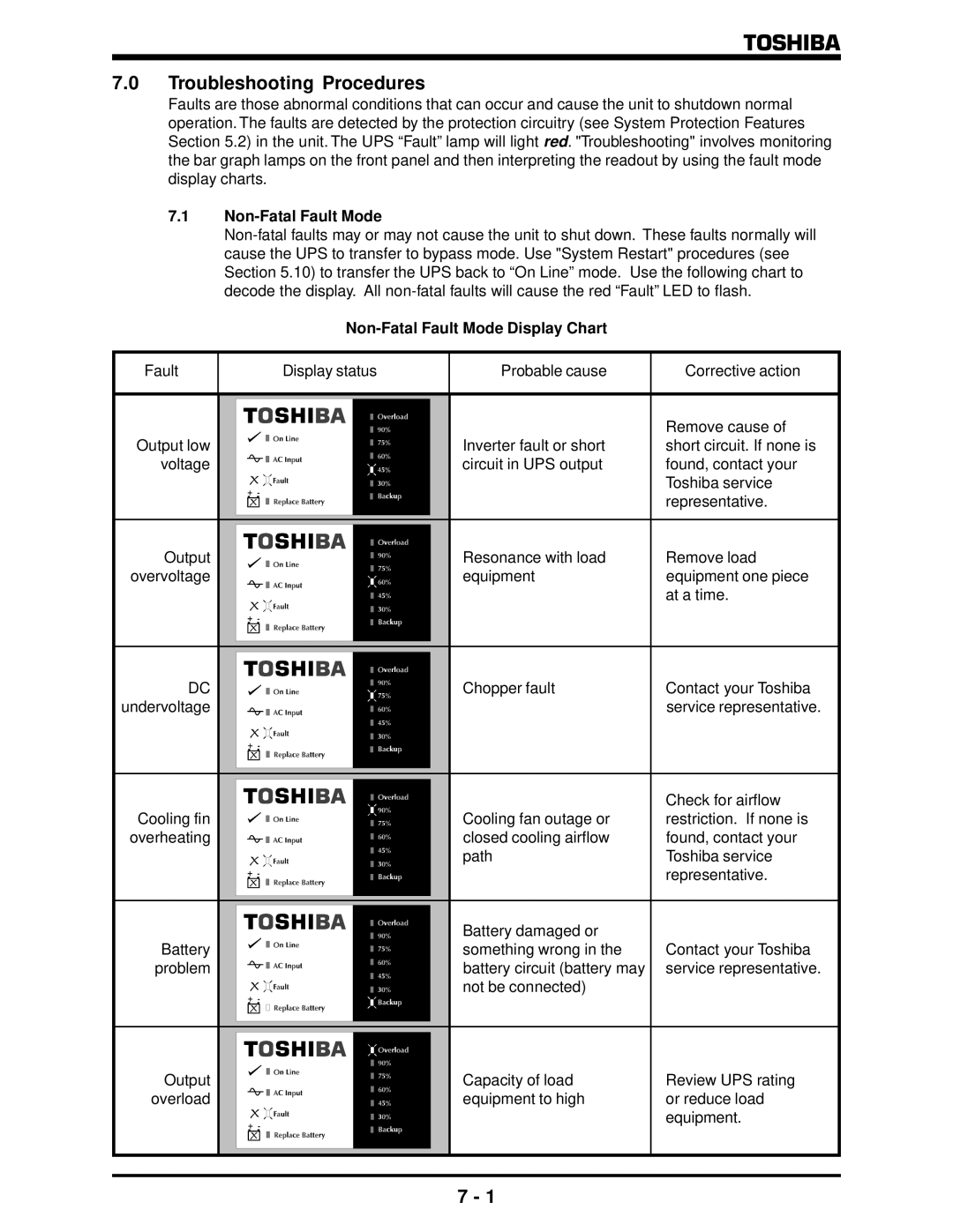 Toshiba 1500 Plus manual Non-Fatal Fault Mode Display Chart 