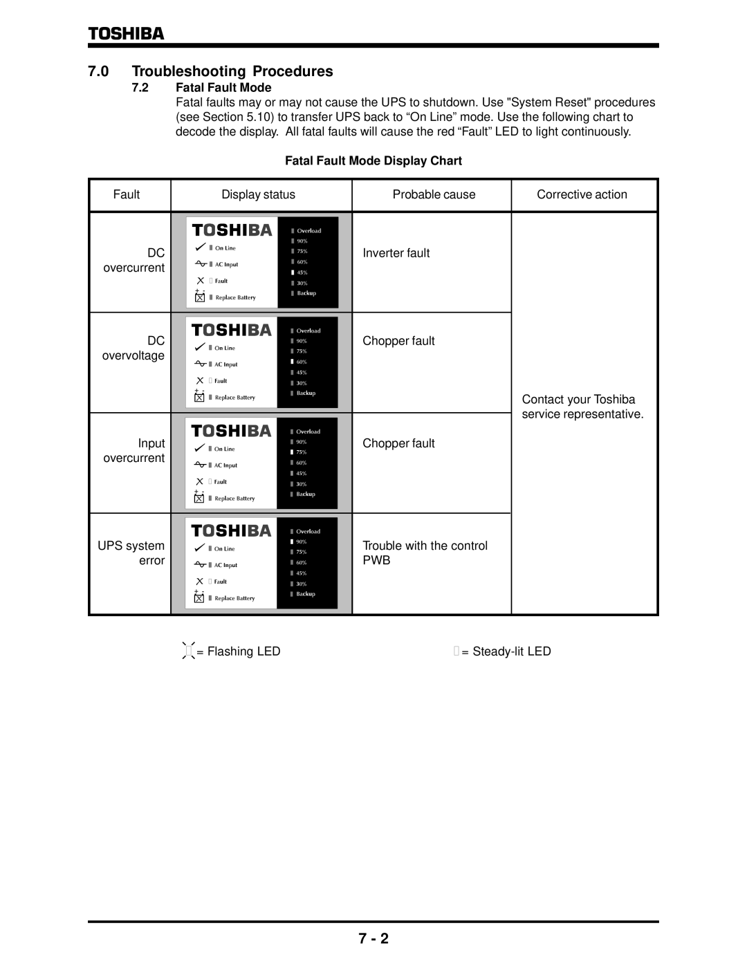 Toshiba 1500 Plus manual Fatal Fault Mode Display Chart 