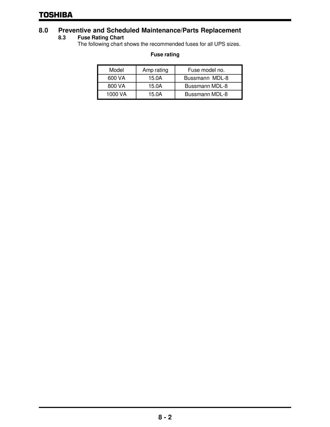 Toshiba 1500 Plus manual Fuse Rating Chart, Fuse rating 