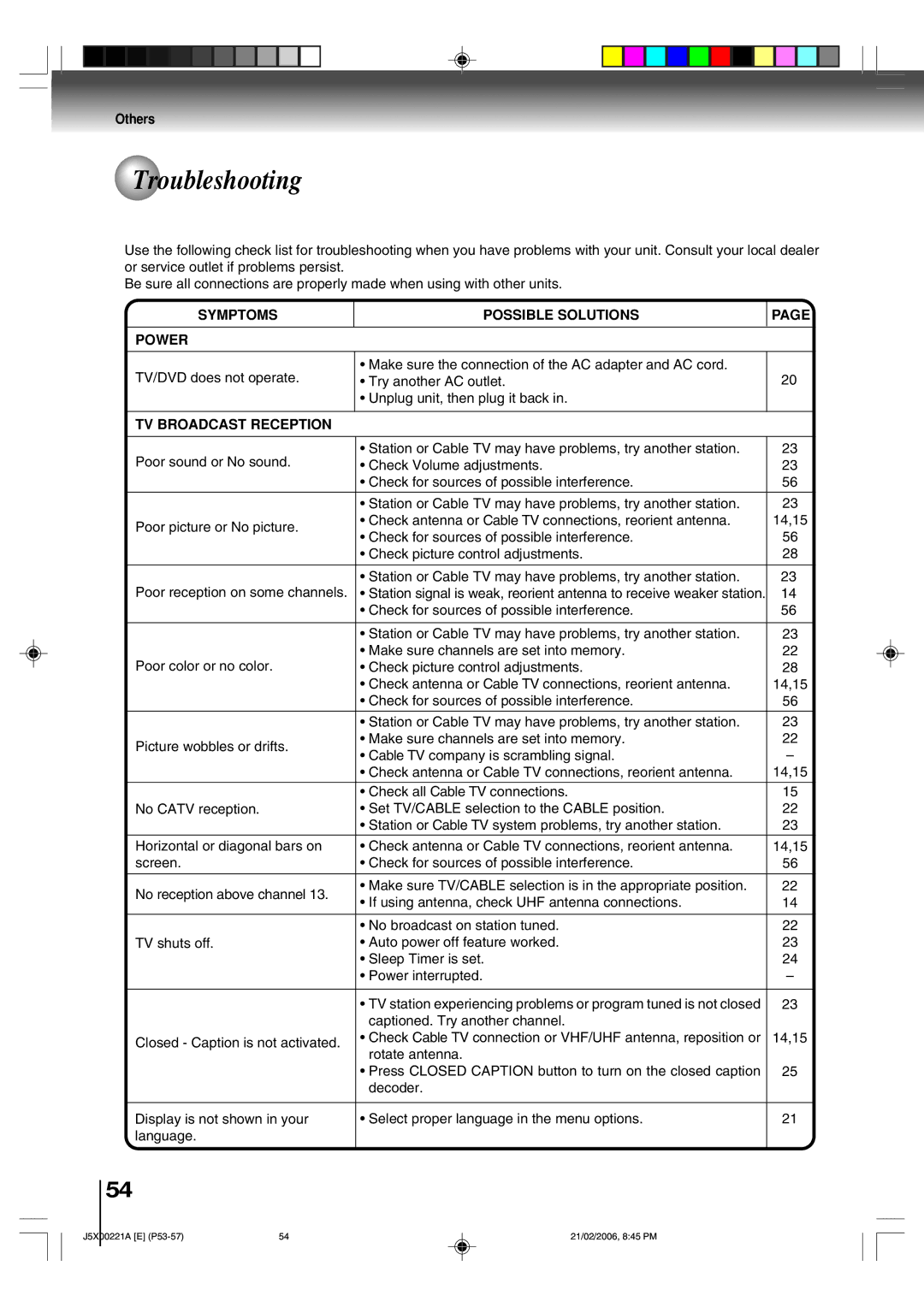 Toshiba 15DLV76 owner manual Troubleshooting, Symptoms Possible Solutions Power, TV Broadcast Reception, 14,15 