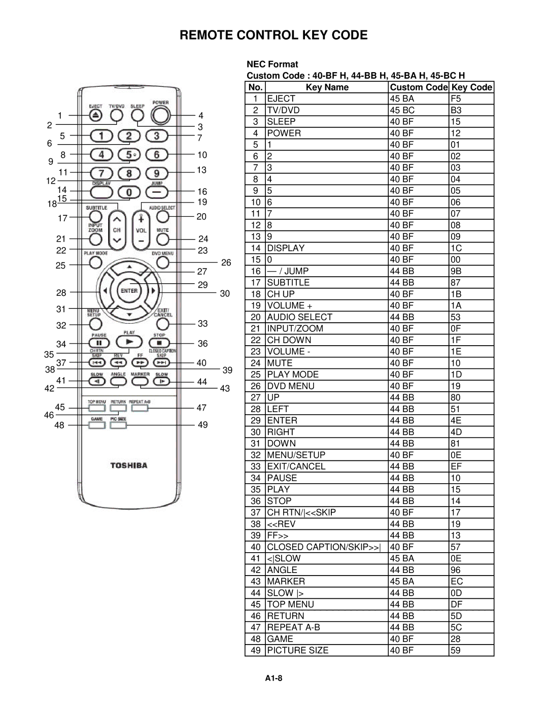 Toshiba 15LV505 service manual Remote Control KEY Code 