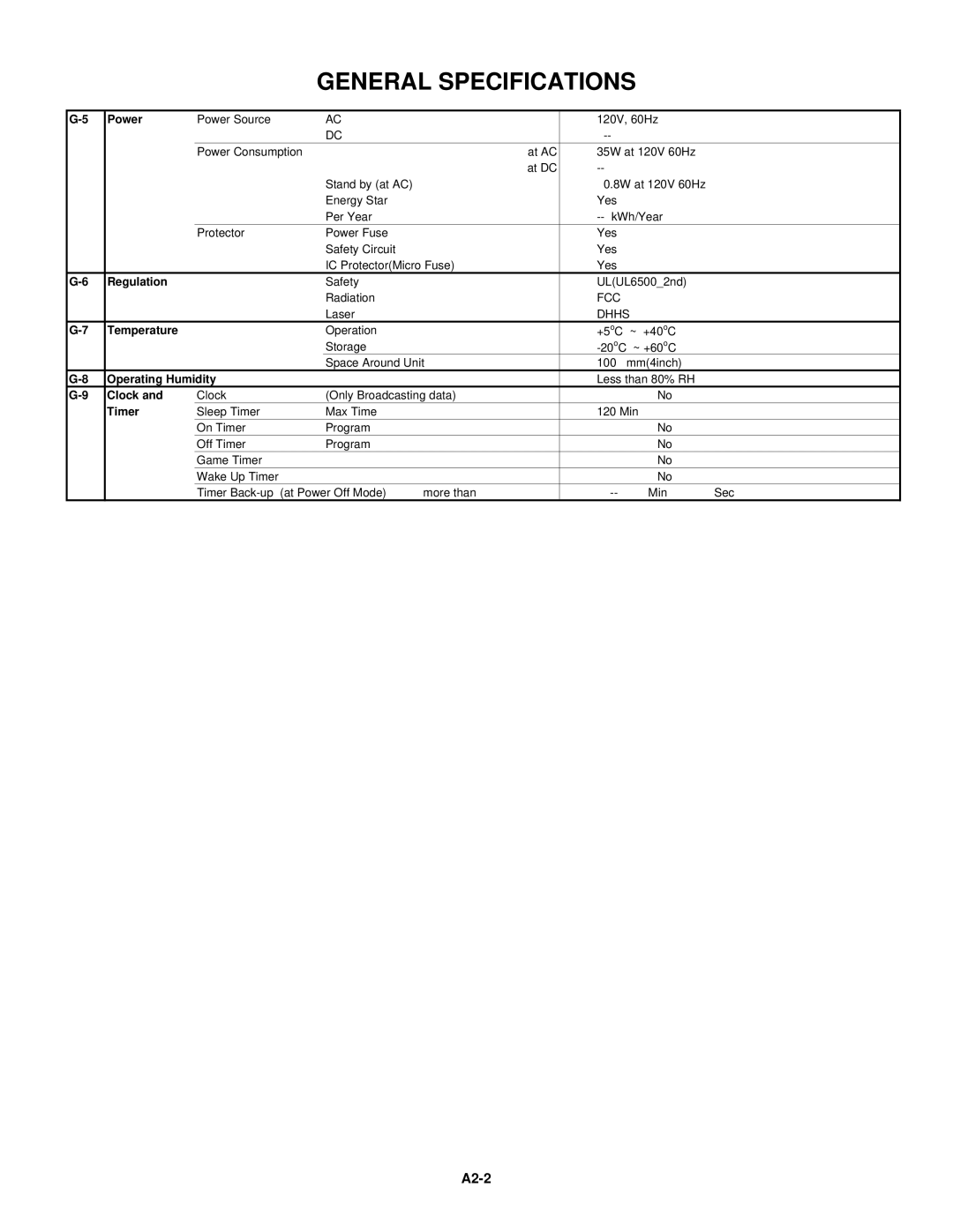 Toshiba 15LV505 service manual A2-2, Power 