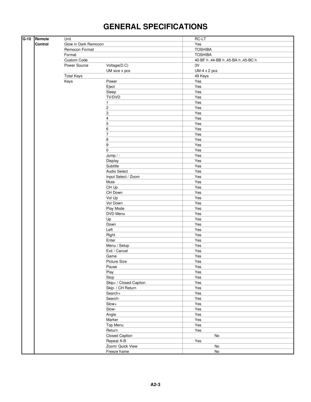 Toshiba 15LV505 service manual A2-3, Control 