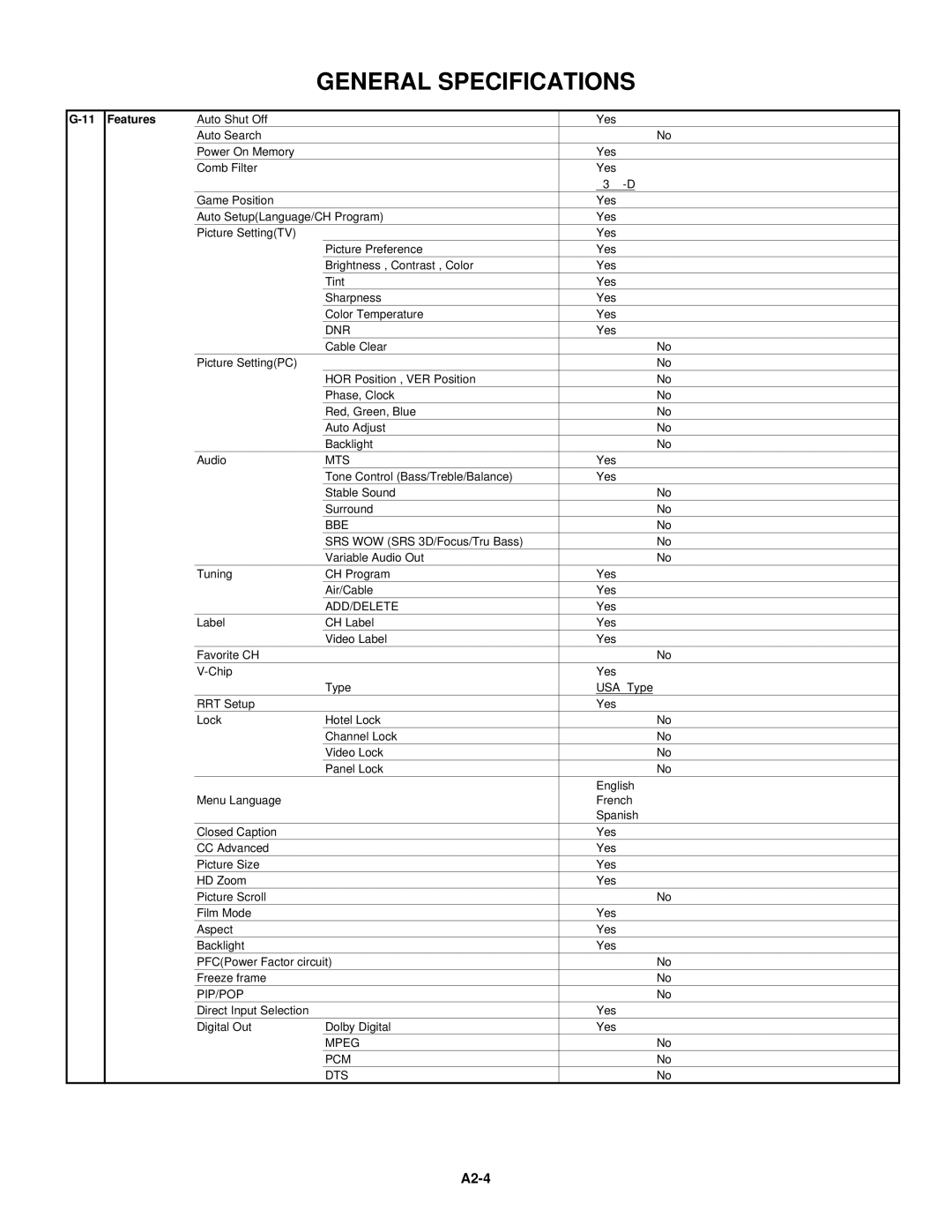 Toshiba 15LV505 service manual A2-4, Features 