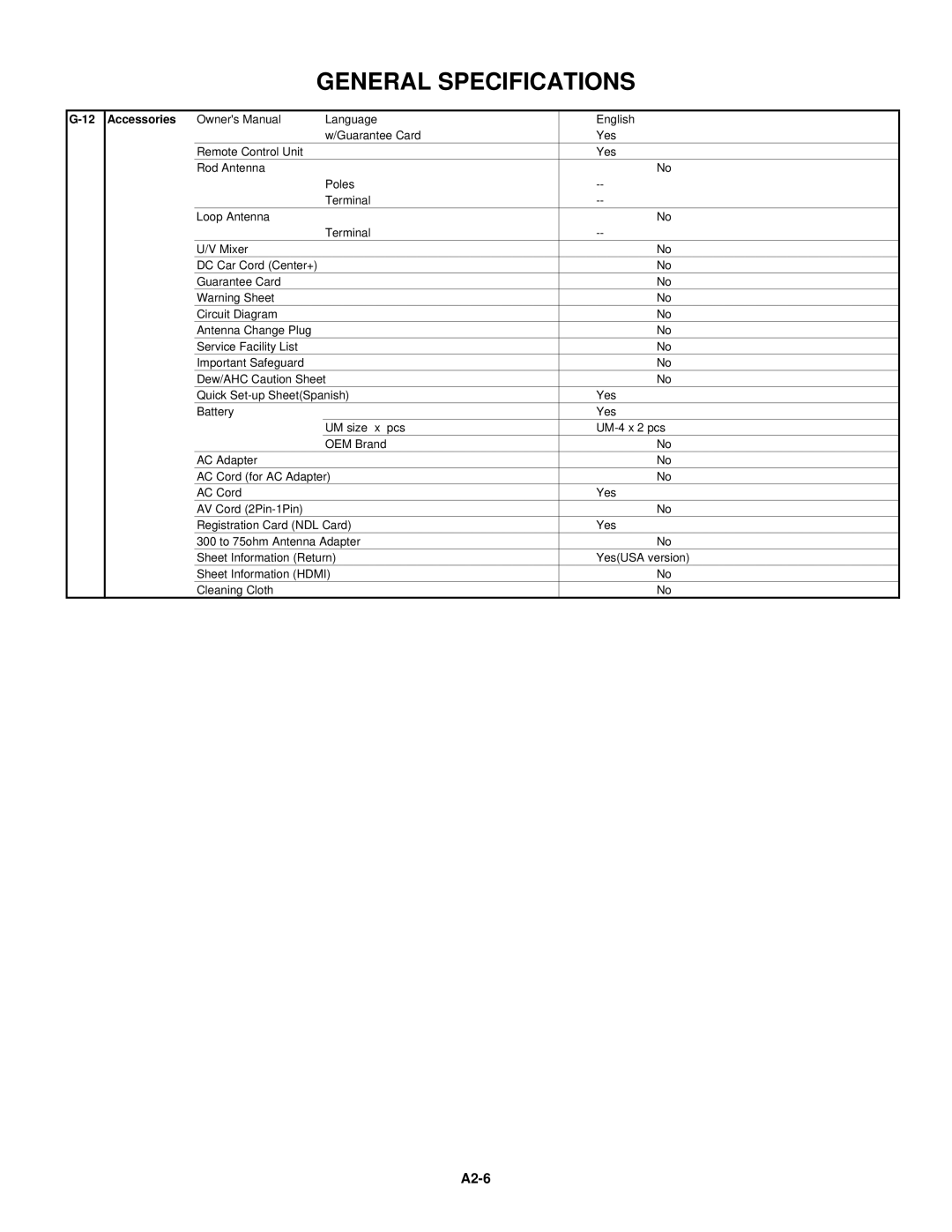 Toshiba 15LV505 service manual A2-6 