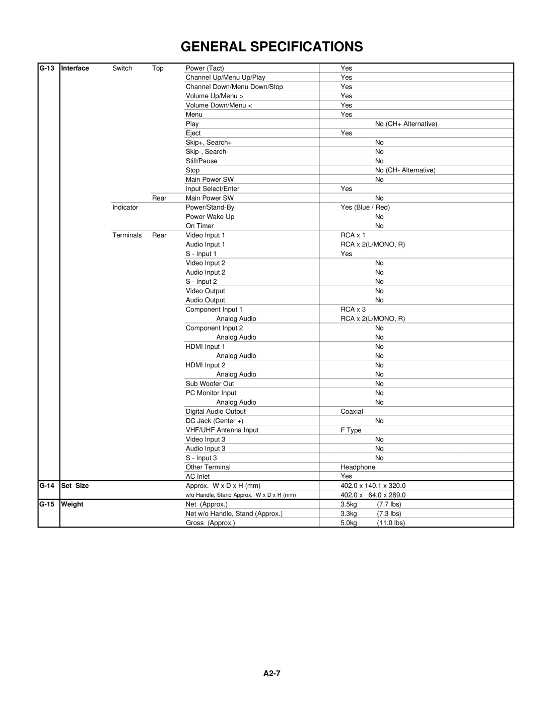 Toshiba 15LV505 service manual A2-7, Interface 