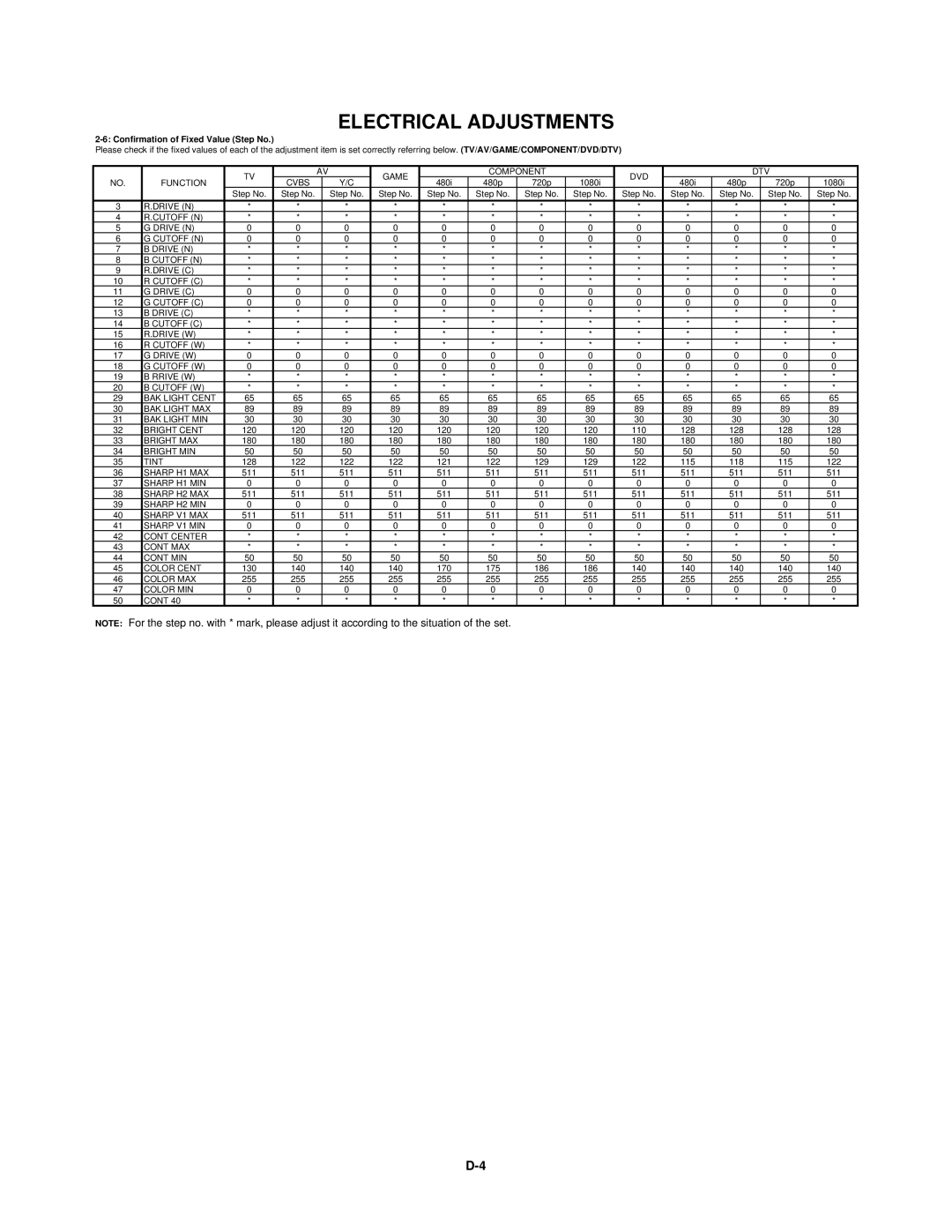 Toshiba 15LV505 service manual Electrical Adjustments 