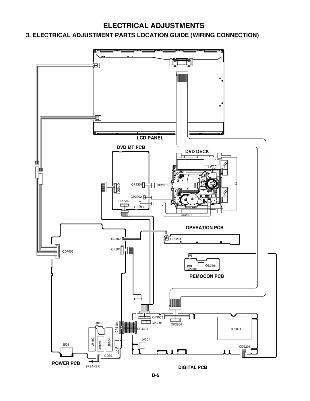 Toshiba 15LV505 service manual LCD Panel DVD MT PCB DVD Deck, Operation PCB, Remocon PCB, Power PCB, Digital PCB 