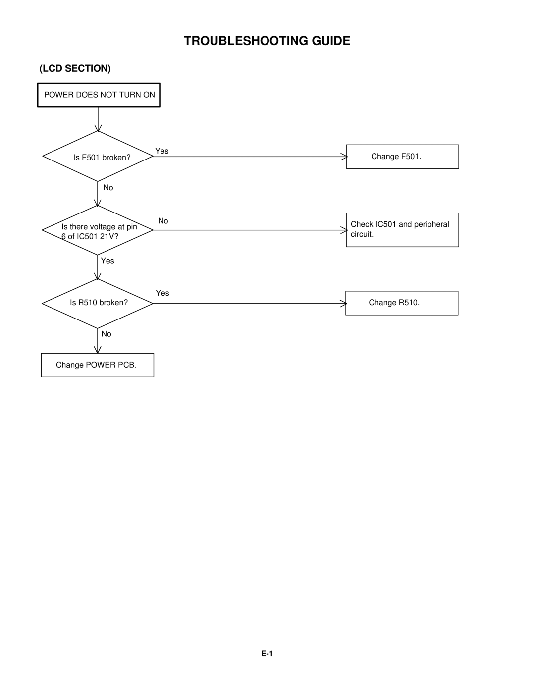 Toshiba 15LV505 service manual Troubleshooting Guide 