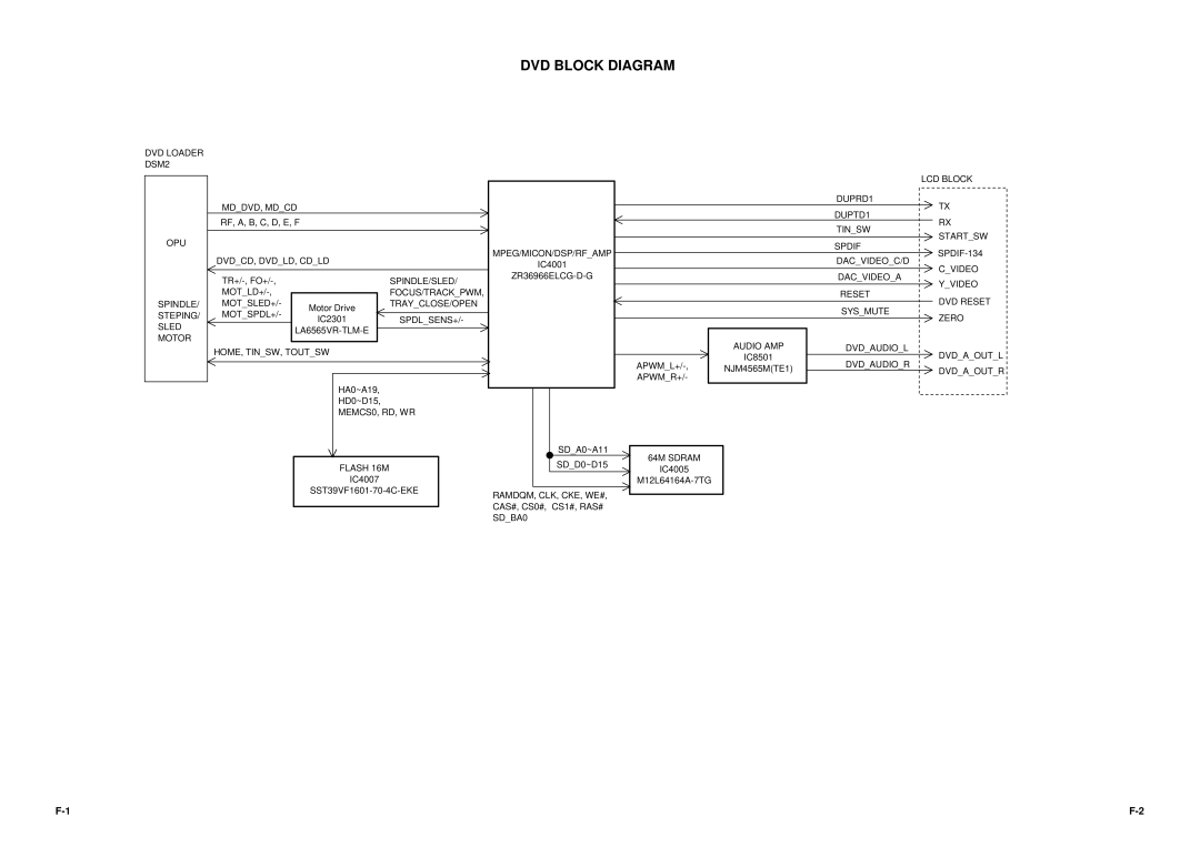 Toshiba 15LV505 service manual DVD Block Diagram 