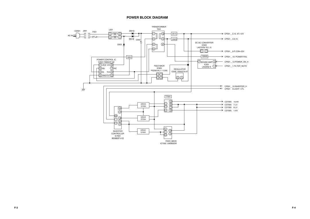 Toshiba 15LV505 service manual Power Block Diagram 