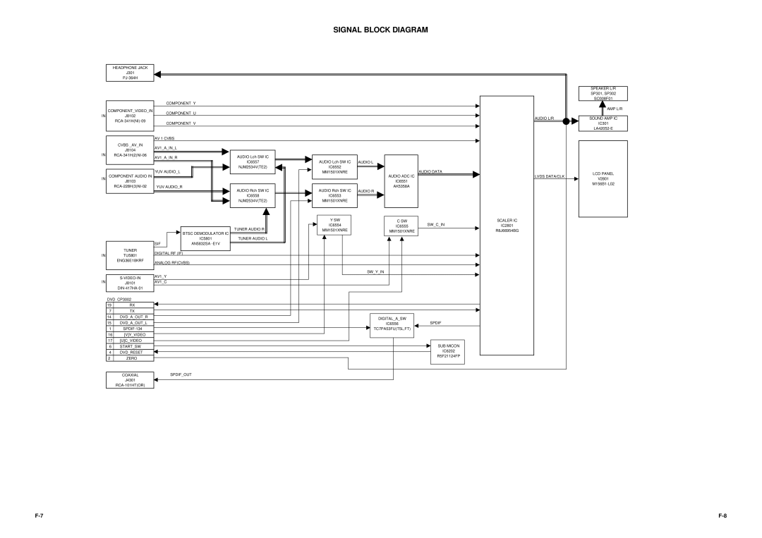 Toshiba 15LV505 service manual Signal Block Diagram 