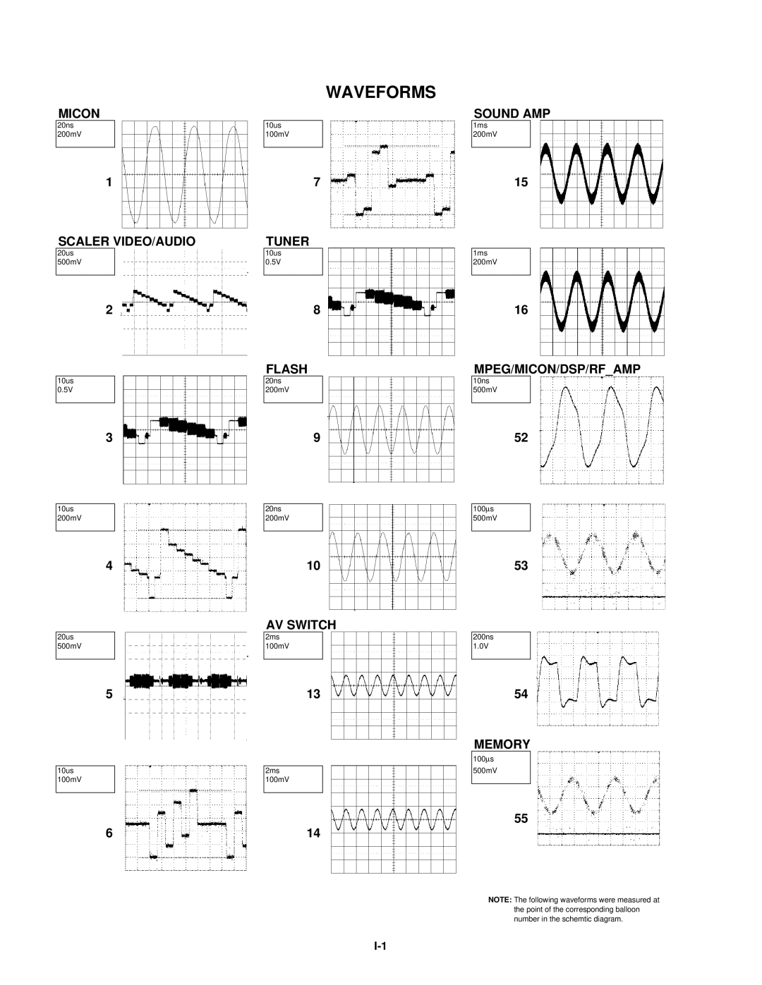 Toshiba 15LV505 service manual Waveforms 