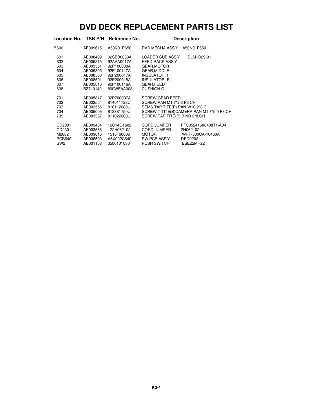 Toshiba 15LV505 service manual Location No, Tsb P/N, Reference No Description 