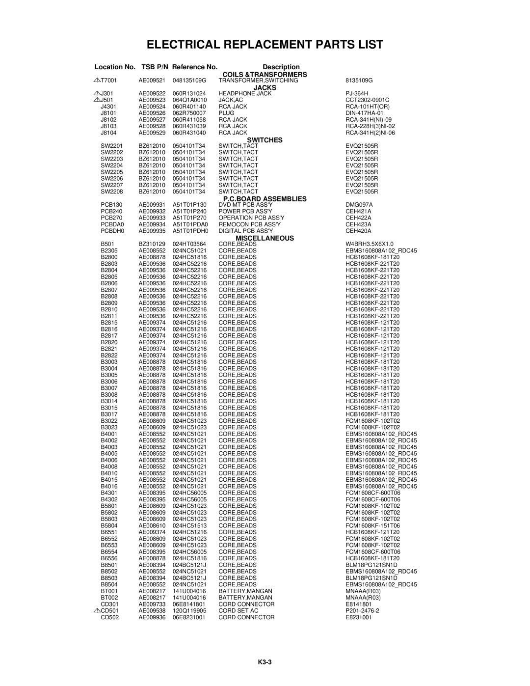 Toshiba 15LV505 service manual Jacks 