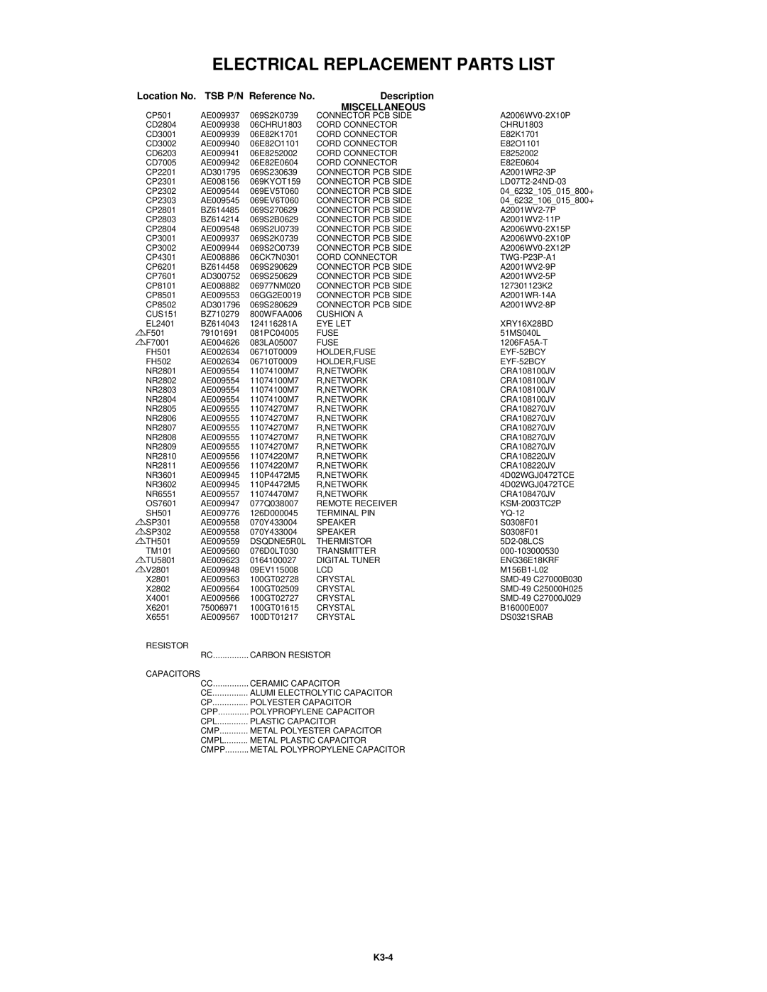 Toshiba 15LV505 service manual K3-4 