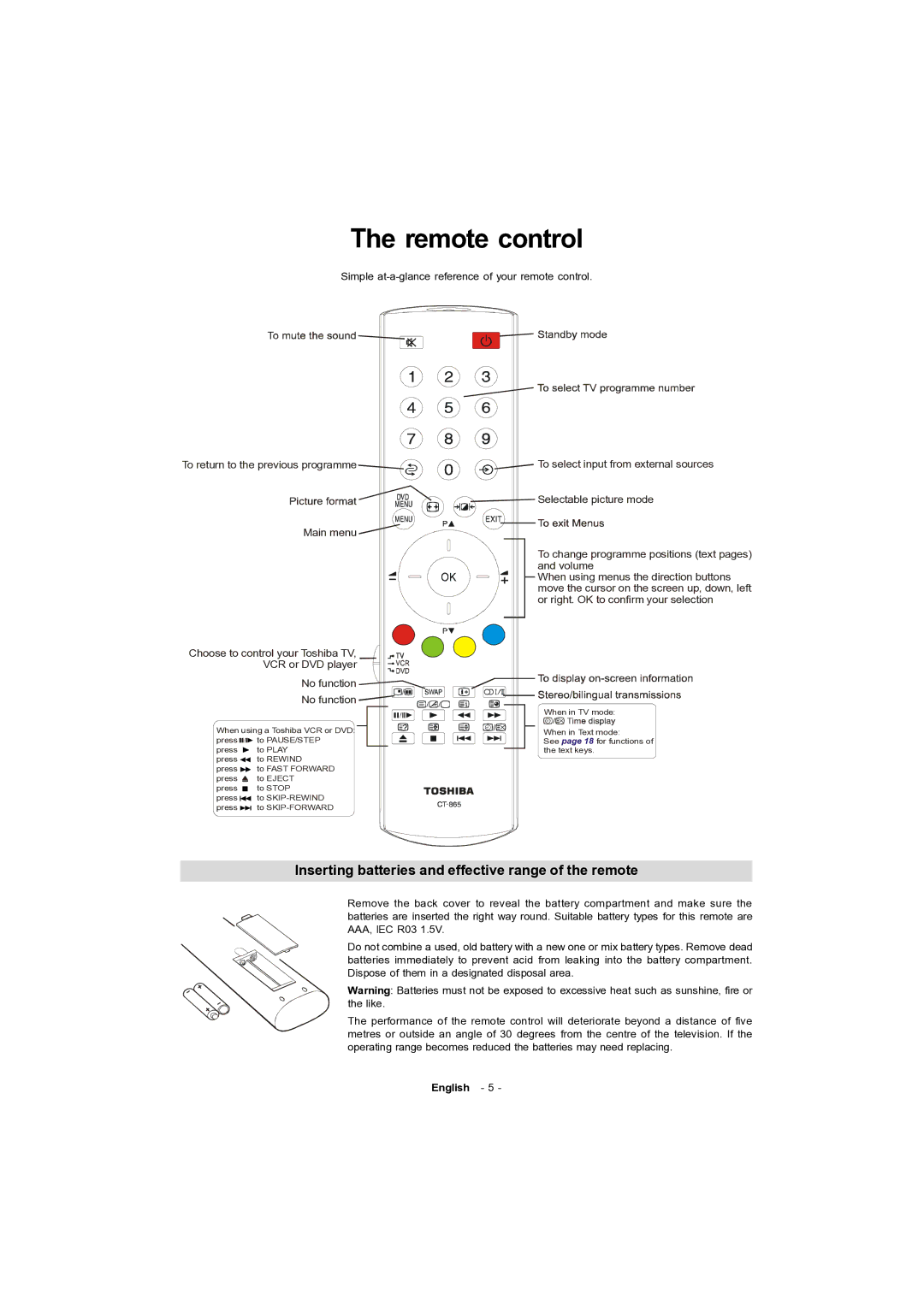 Toshiba 15v300PG owner manual Remote control, Inserting batteries and effective range of the remote 