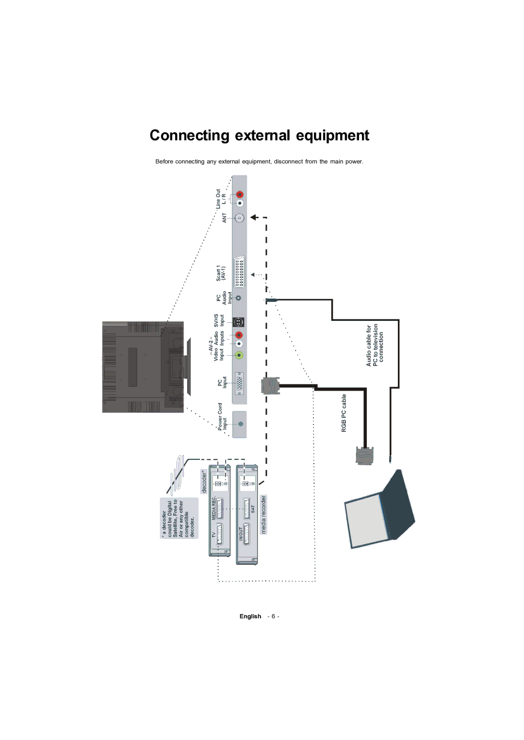 Toshiba 15v300PG owner manual Connecting external equipment 