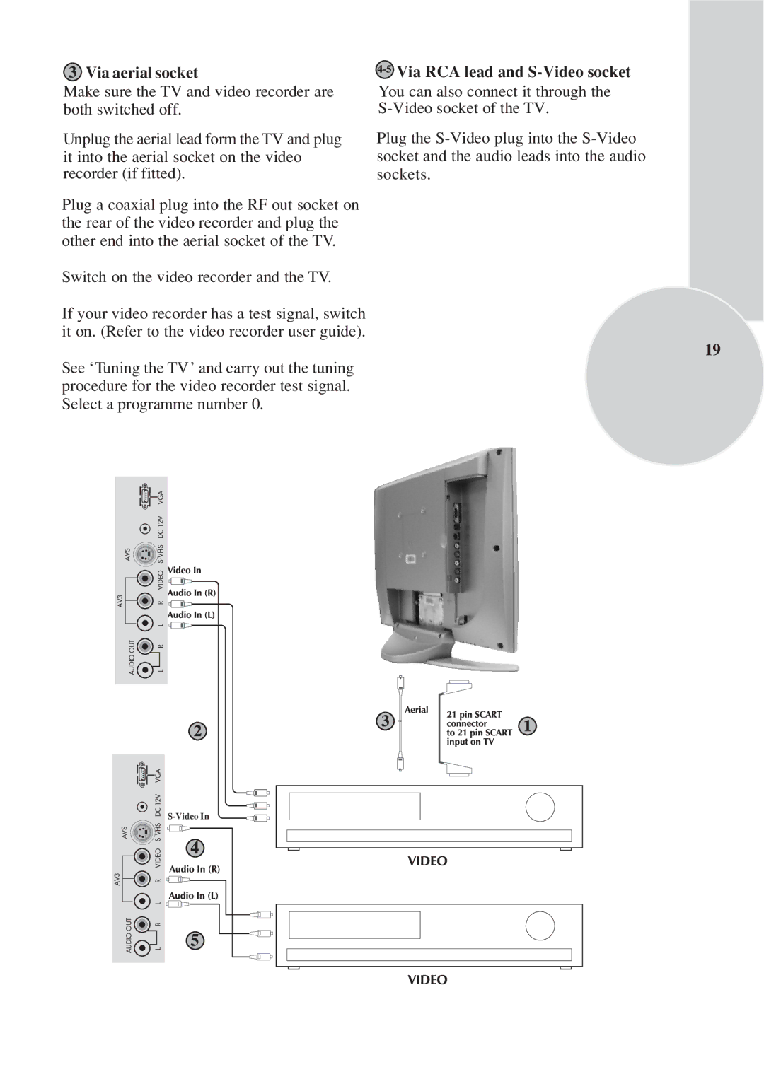 Toshiba 15VL33 owner manual Via aerial socket, Via RCA lead and S-Video socket 