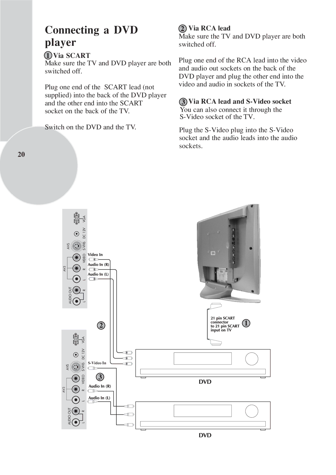 Toshiba 15VL33 owner manual Connecting a DVD player, Via RCA lead 