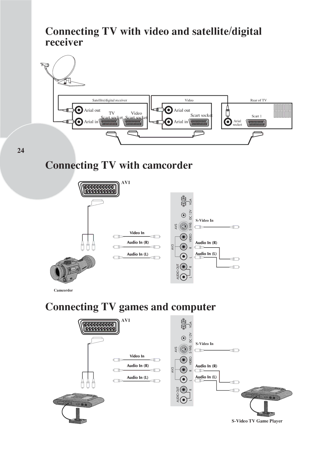 Toshiba 15VL33 owner manual Connecting TV with video and satellite/digital receiver, Connecting TV with camcorder 