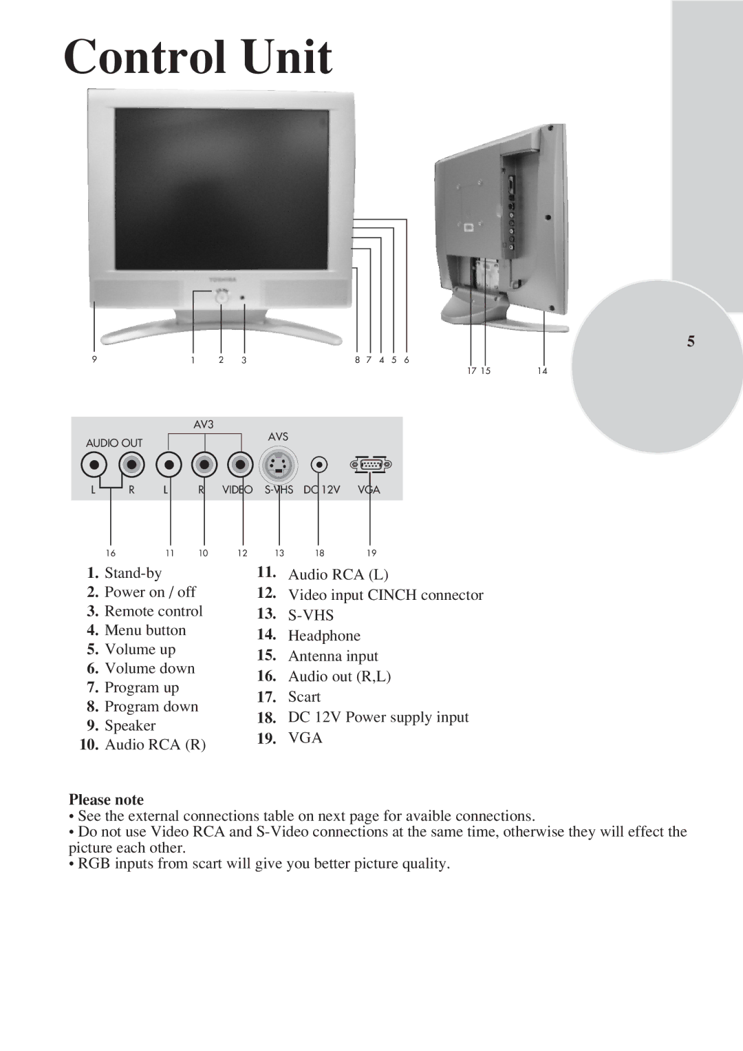 Toshiba 15VL33 owner manual Control Unit, Stand-by Audio RCA L Power on / off, Remote control, Audio RCA R Please note 